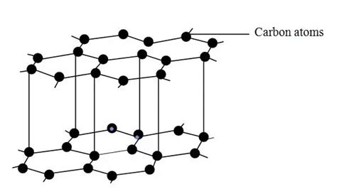 Graphite Atom Structure