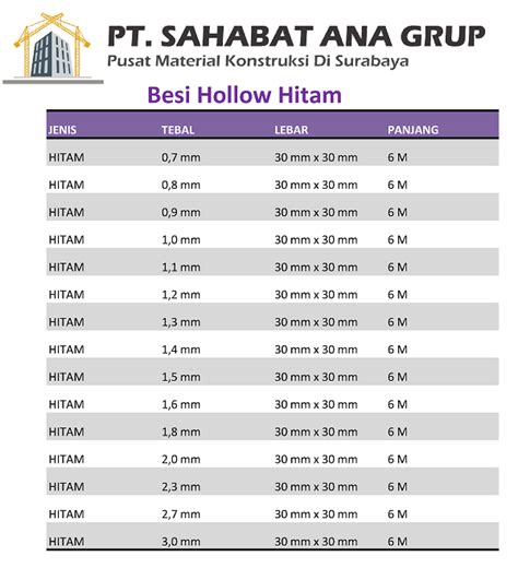 Besi Hollow Hitam 30x30 mm - PT Sahabat Ana Grup