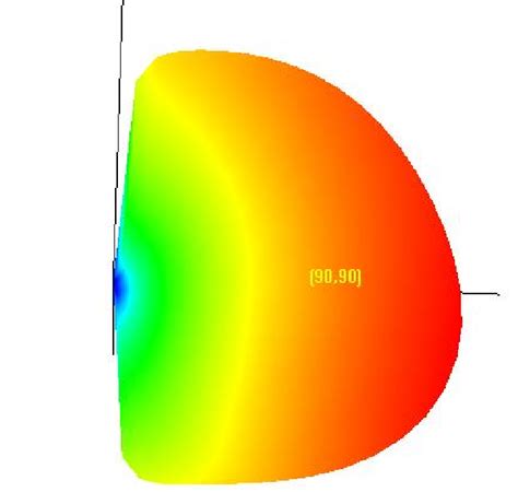 3-D Radiation pattern of patch antenna | Download Scientific Diagram