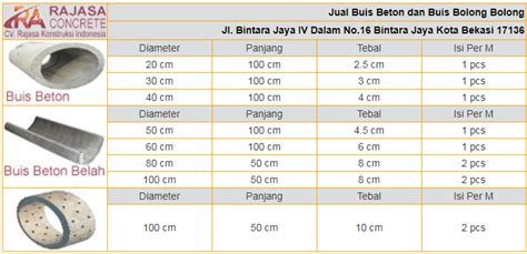 Buis Beton Full 20 x 100 | RAJASA CONCRETE