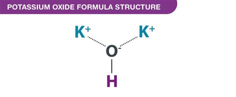 Potassium Oxide Formula - Chemical Formula of Potassium Oxide (Kalium Oxide) On BYJU’S.