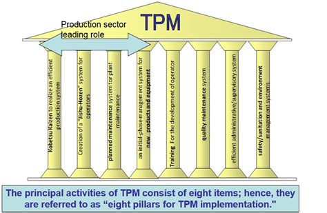 Basic education of TPM | Japanese Gemba Kaizen web