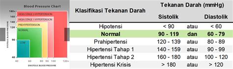 Batas Normal Tekanan Darah - blog.mozuqi.id