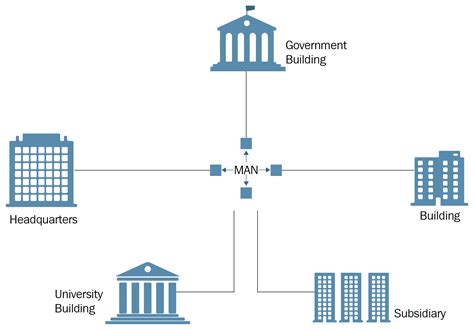 Metropolitan Area Network (MAN) - CyberHoot