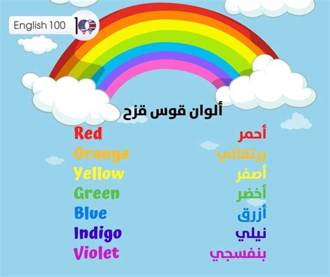 الوان الطيف بالانجليزي والعربي