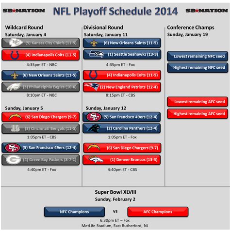 NFL Playoffs 2014 Schedule: Divisional Round set - The Phinsider