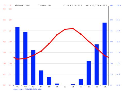 Serifos climate: Average Temperature by month, Serifos water temperature