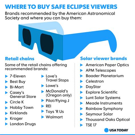 Solar eclipse glasses: Where to buy them, why you need them