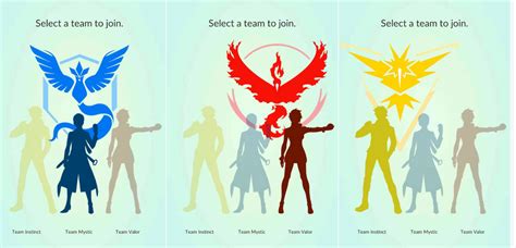 Pokemon GO Teams – The Pokemon Place