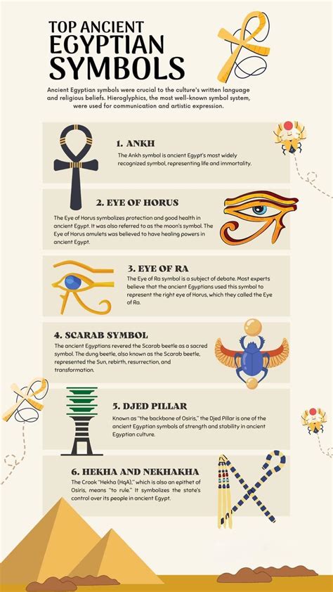 The Top 6 Ancient Egyptian Symbols | Daily Infographic