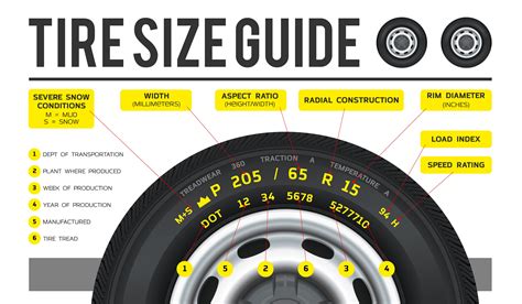 What Do The Tire Size Numbers Mean - Cooper Exan1959