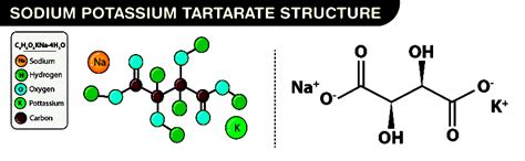 Sodium Potassium Tartrate - Preparation, Properties, Structure, and Uses