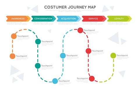 The 4 Types Of Customer Journey Maps 1 Customer Journey Map In | Images and Photos finder