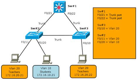 5 Layer 3 Switch Icon Images - Cisco Layer 3 Switch Symbol, Cisco ...