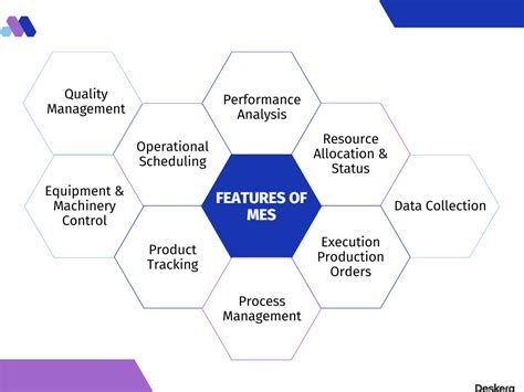 What is Manufacturing Execution System (MES)?