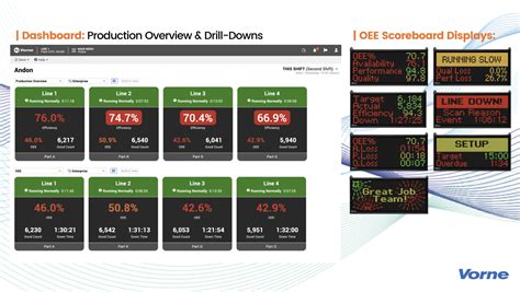 Top 4 KPI Dashboards in Tanand to Suit Every Manufacturing Needs - Tanand Technology