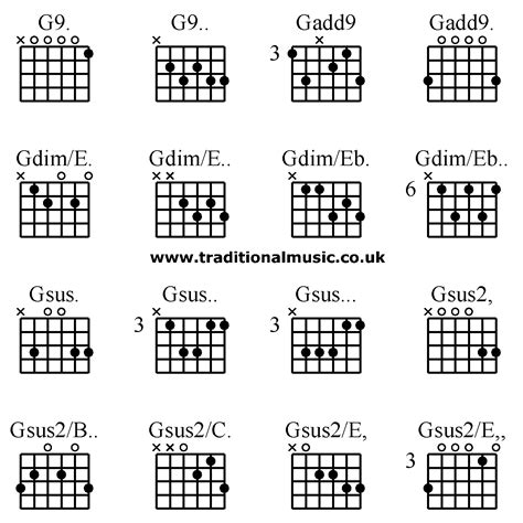 Guitar chords advanced - G9. G9. Gadd9 Gadd9. Gdim/E. Gdim/E. Gdim/Eb. Gdim/Eb. Gsus. Gsus. Gsus ...