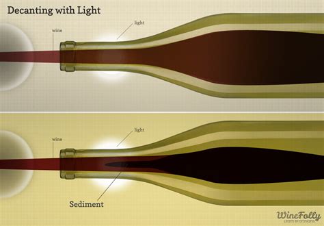 When (and How) To Decant Wine | Wine Folly