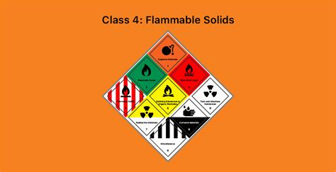 Flammable Solids - Dangerous Goods Class 4 | Tera Logistics