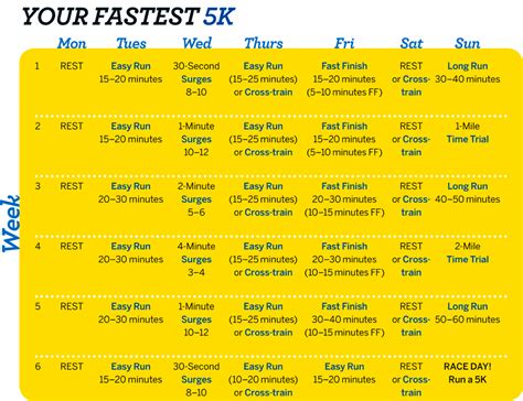 Meredith | Running training plan, 5k training plan, How to run faster