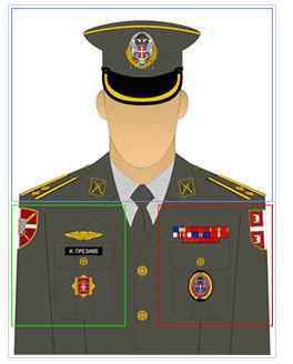 Serbia - Armed Forces Uniforms