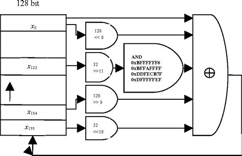 Figure 1 from Mersenne Twister – A Pseudo Random Number Generator and its Variants | Semantic ...