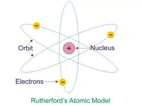 Rutherford menemukan inti atom menggunakan 2021