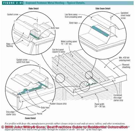 Corrugated metal roof, Metal roof, Metal roof flashing