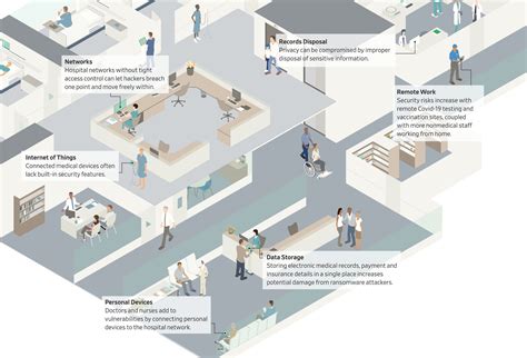 Irish Healthcare Service Shuts Down IT Systems After Ransomware Attack ...