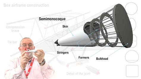 A&S - CBT Lesson #02 - Airframe Design - Bristol Groundschool