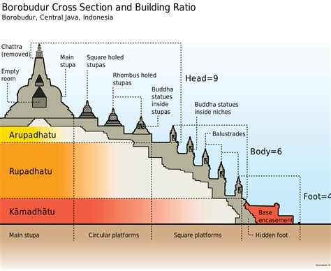 The History of Borobudur Temple and Its Origin Story - Sinaumedia