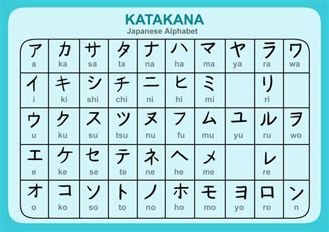 Katakana Japanese alphabet chart. Katakana alphabets. Japanese ...