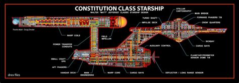 The Dork Review: Rob's Room: Enterprise NCC-1701 Cross Sections & Schematics