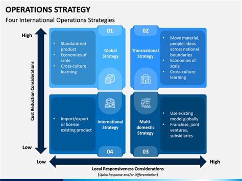 Operating Model Template