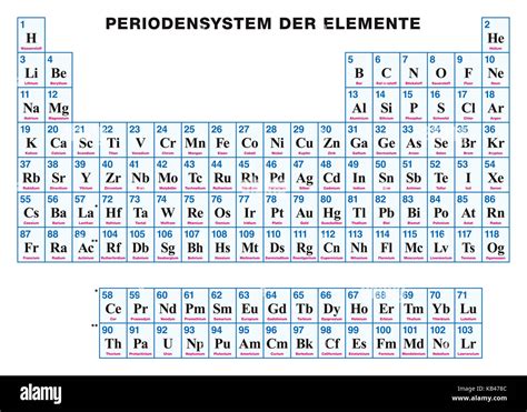 🎊 chemisches elemente tabelle – chemische tabellen übersicht – Domykinsdy