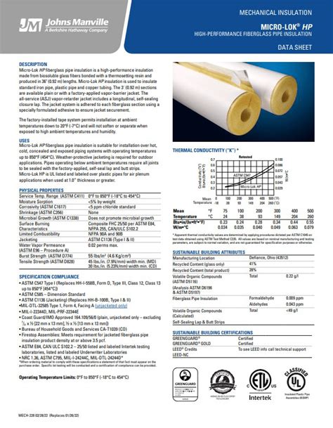 Fiberglass | Insulation Products you Need - Bradco