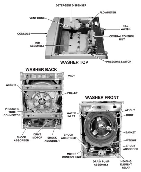 Whirlpool Front Load Washer Repair Manual