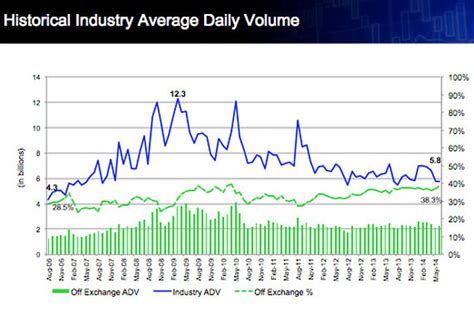 Stock Market Volume Chart / Us Stock Markets Trading Volume Line Chart Made By Derfler Plotly ...