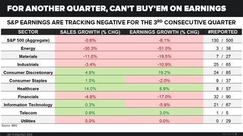 CHART OF THE DAY: Earnings Season Reality Check