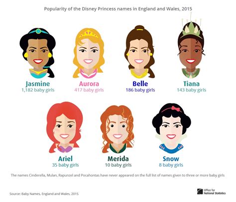 Disney Princess Names Chart