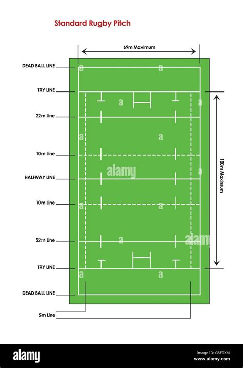 Diagram of a Standard rugby Field Stock Photo: 106683548 - Alamy