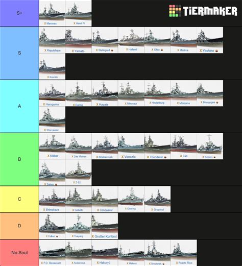 World of Warships Tier X Tier List (Community Rankings) - TierMaker