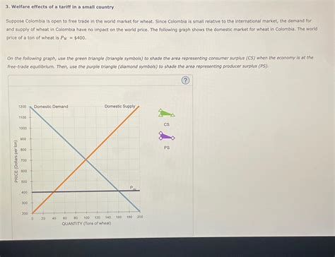 Solved Welfare effects of a tariff in a small countrySuppose | Chegg.com