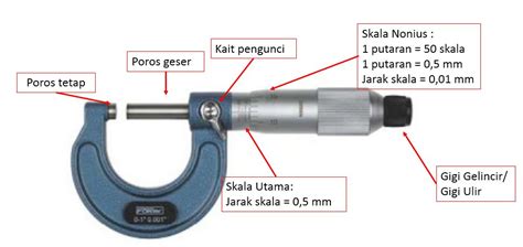 Mikrometer Sekrup