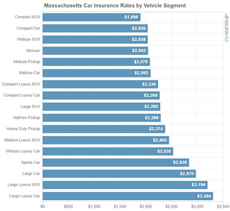 Massachusetts Car Insurance Cost for 2024 - Averages + Cheapest Rates