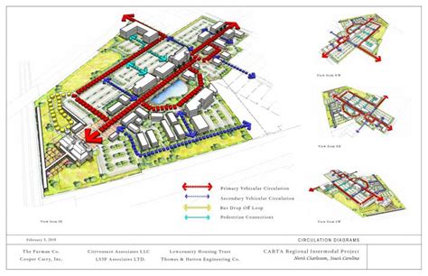 circulation diagram on 11x17 border | Diagram architecture, Urban ...