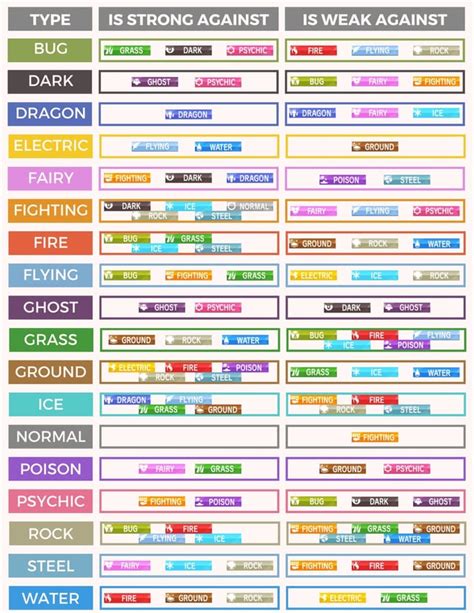 A strengths and weaknesses chart I made because I was having trouble reading the ones I was ...