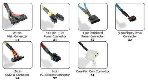 Power Supply: Power Supply Types