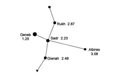 Cygnus Constellation - Facts About Cygnus | Solarsystemquick.com