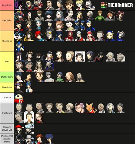 My ranking of the persona 3/4/5 characters (bracing myself for some of ...